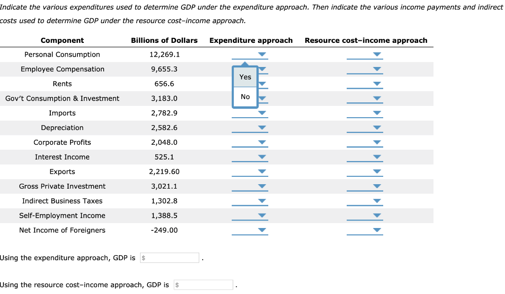 Solved Indicate The Various Expenditures Used To Determine | Chegg.com