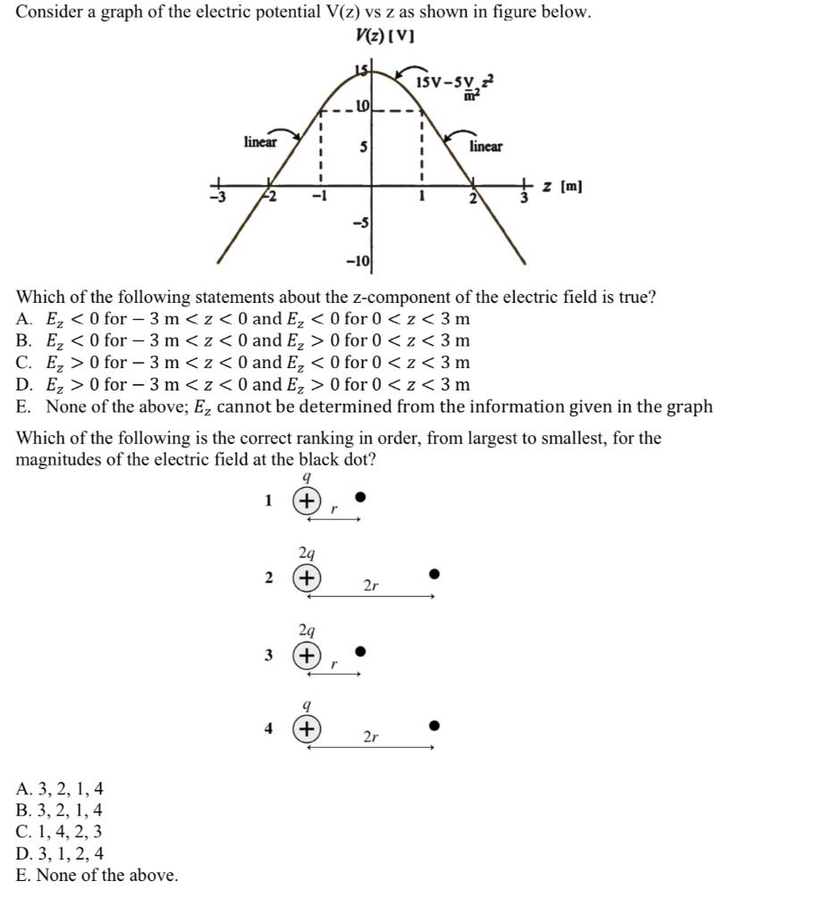 Solved Consider a graph of the electric potential V(z) vs z