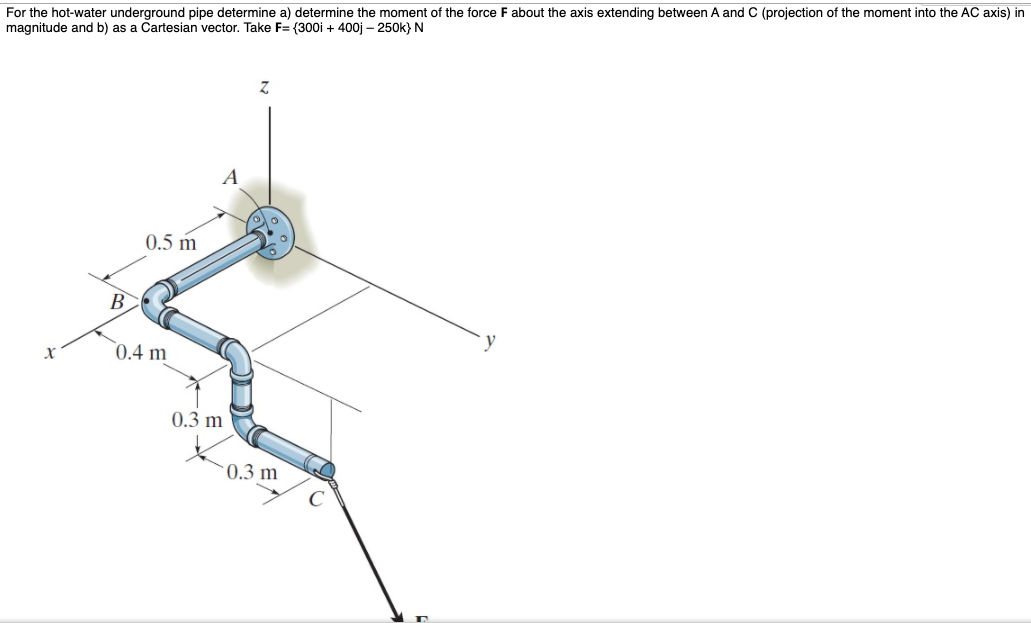 Solved For the hotwater underground pipe determine a)