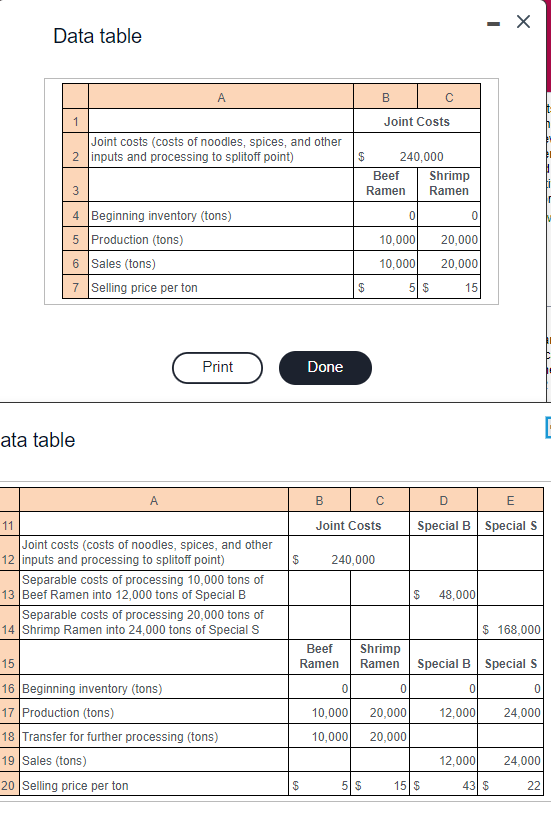 Solved b. Allocate the joint costs using the | Chegg.com