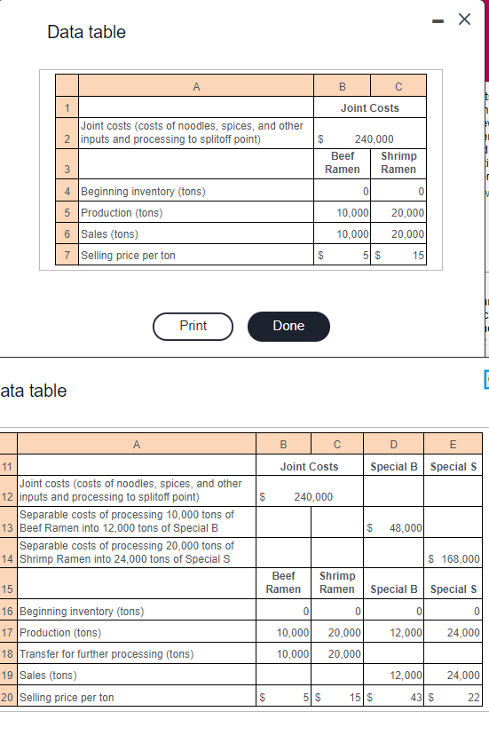 Solved B. Allocate The Joint Costs Using The | Chegg.com