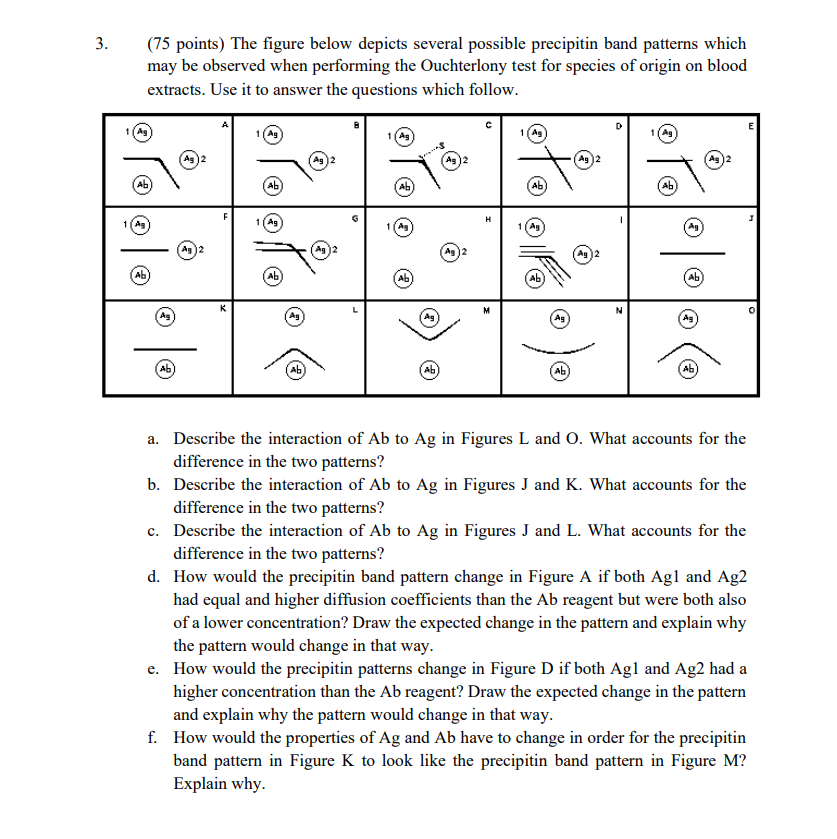 Solved 3. (75 points) The figure below depicts several | Chegg.com