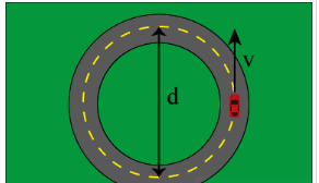 Solved A car is driving along a level and unbanked circular | Chegg.com