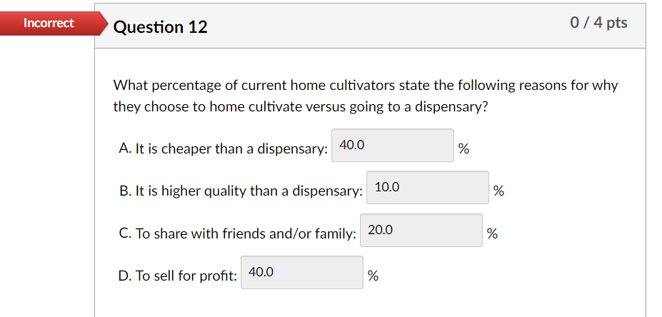 what-is-the-average-age-of-home-cultivators-only-chegg