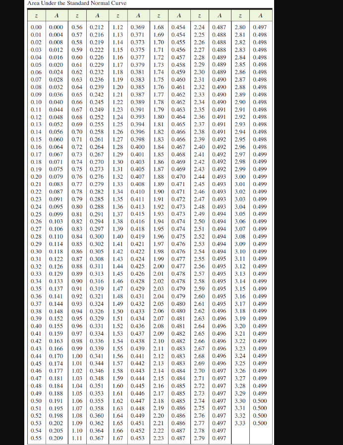 Solved Use The Table To Answer The Question. Note: Round 