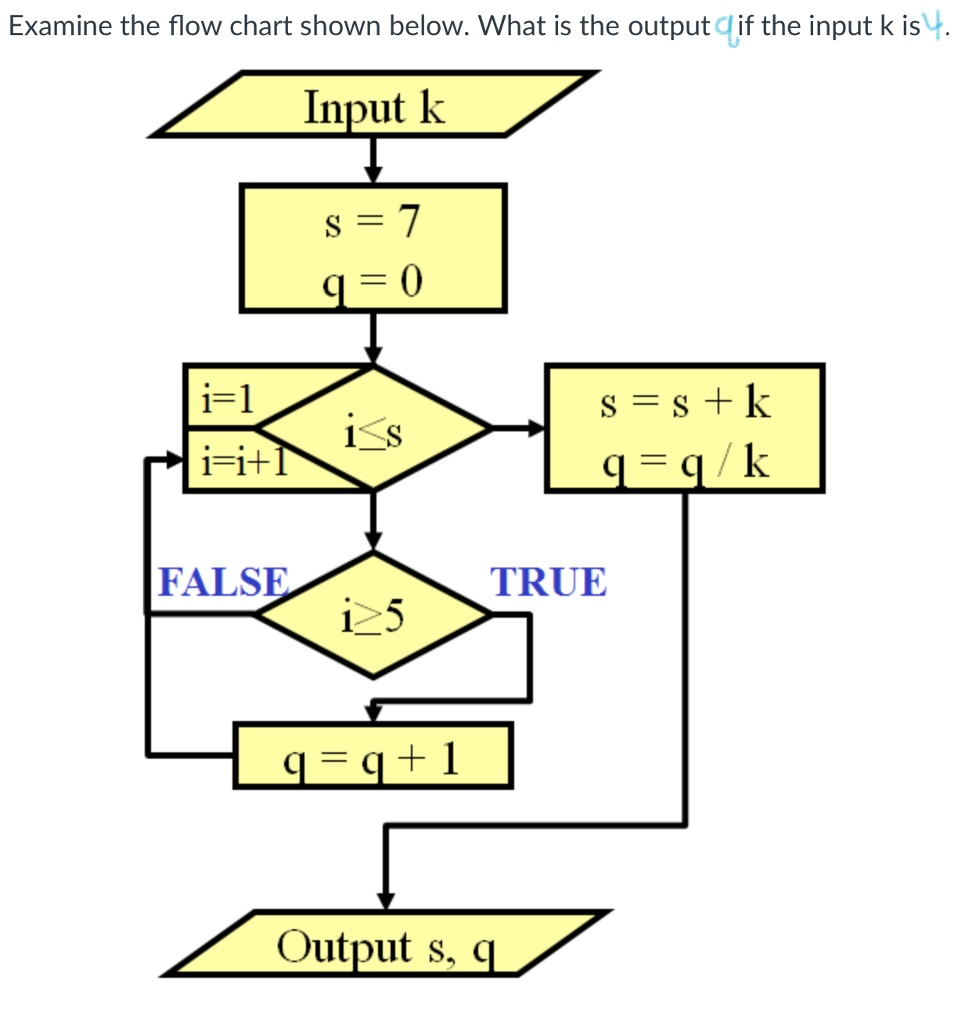 Solved Examine the flow chart shown below. What is the | Chegg.com