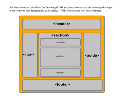 MyE-Commerce WebApplication The project is to create