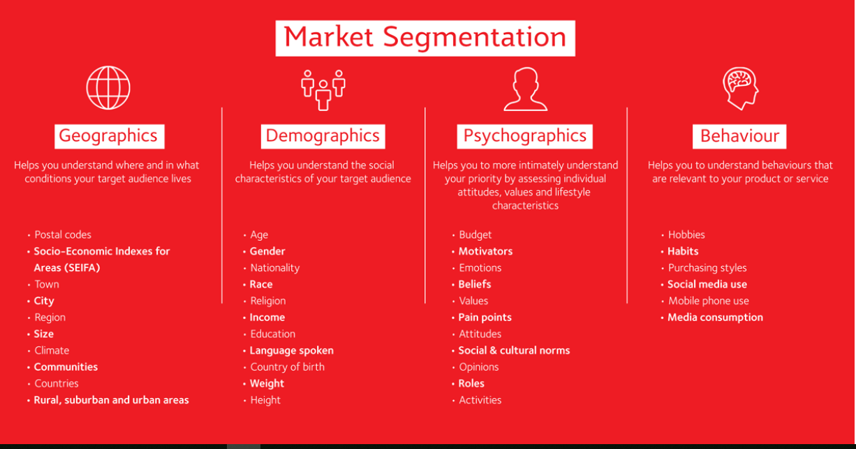 The Solution to Every Marketing Problem: Market Segmentation, by Corporate  Wise Man