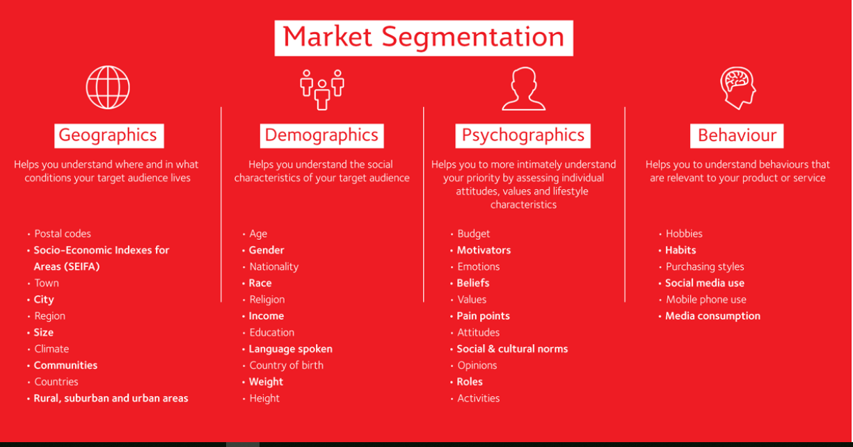 Int target. Market segments. Marketing Segmentation. Market segments examples. Маркетинг микс.