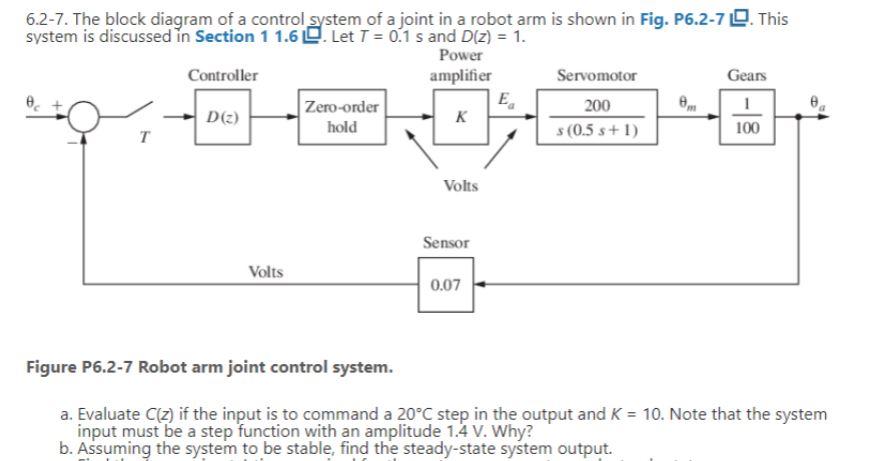 Solved 6.2-7. The block diagram of a control system of a | Chegg.com
