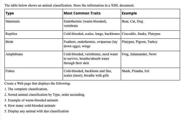 The table below shows an animal classification. Store 