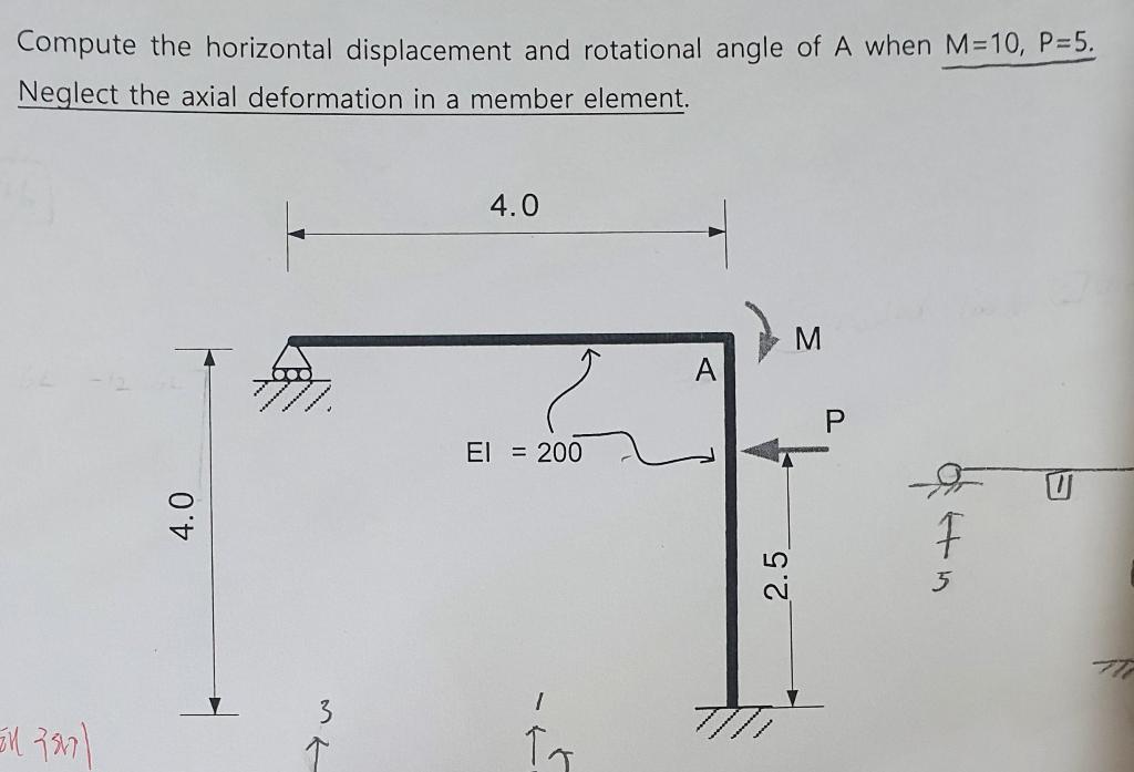 Compute the horizontal displacement and rotational | Chegg.com