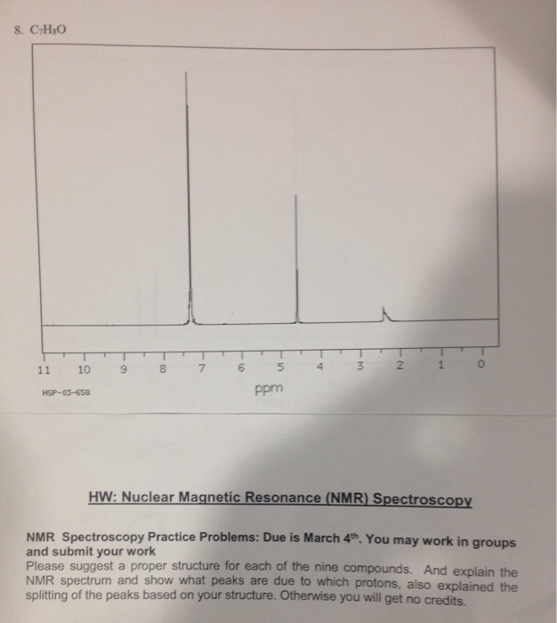 Solved NMR Spectroscopy Practice Problems Due is March