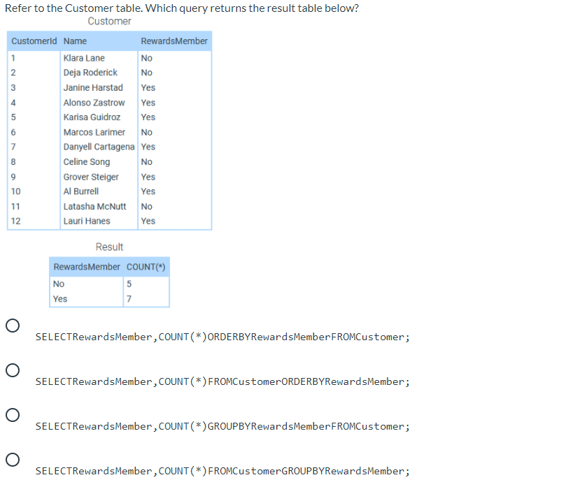 Solved In the SQL code below, which of the following is an | Chegg.com