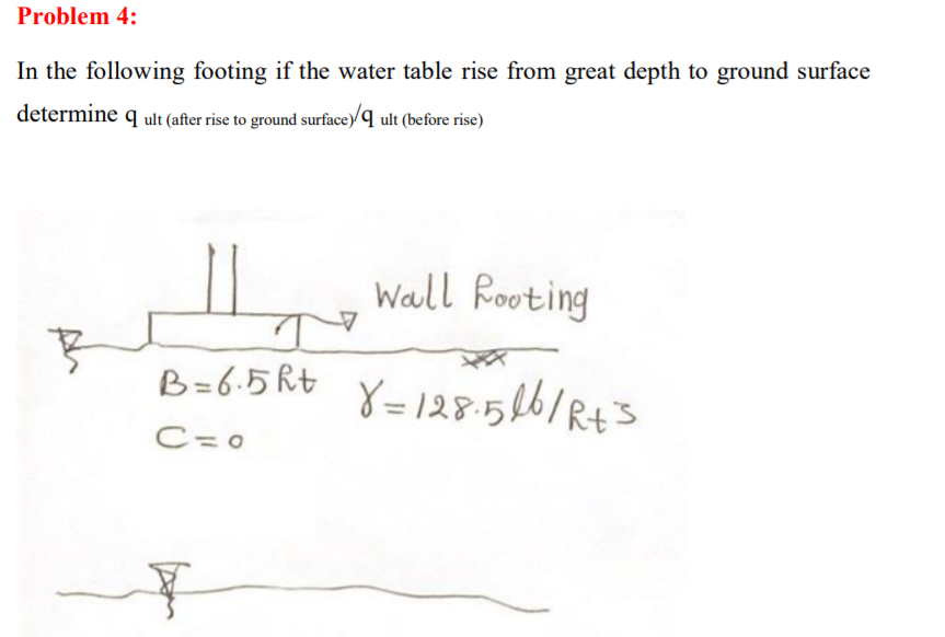Solved Problem 4 In the following footing if the water