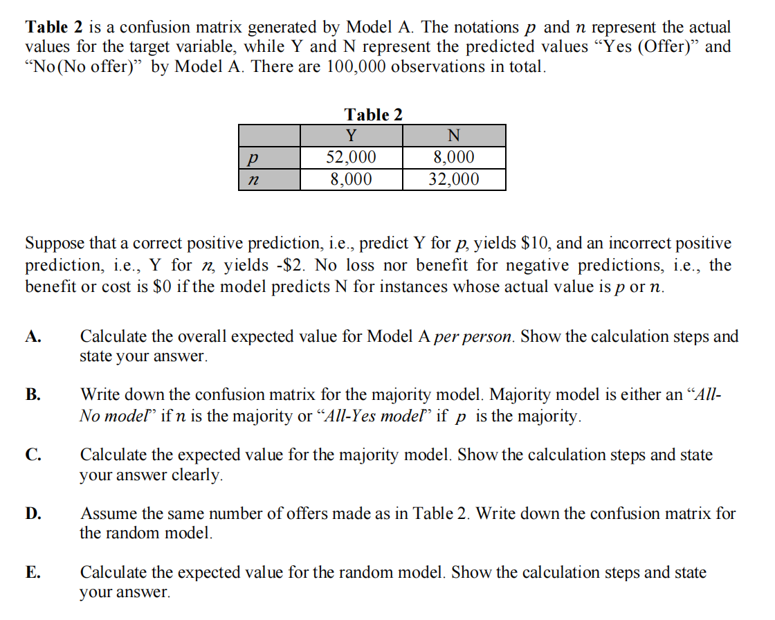 Solved Table 2 is a confusion matrix generated by Model A. | Chegg.com