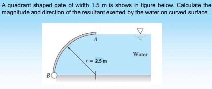 Solved A quadrant shaped gate of width 1.5 m is shows in | Chegg.com