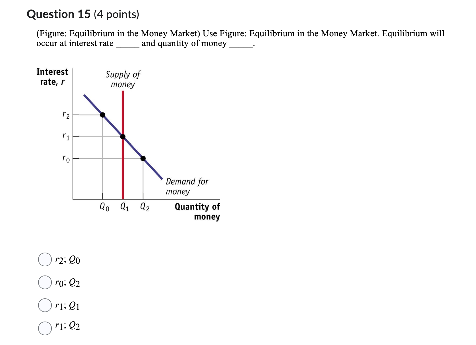 Solved (Figure: Equilibrium in the Money Market) Use Figure: | Chegg.com