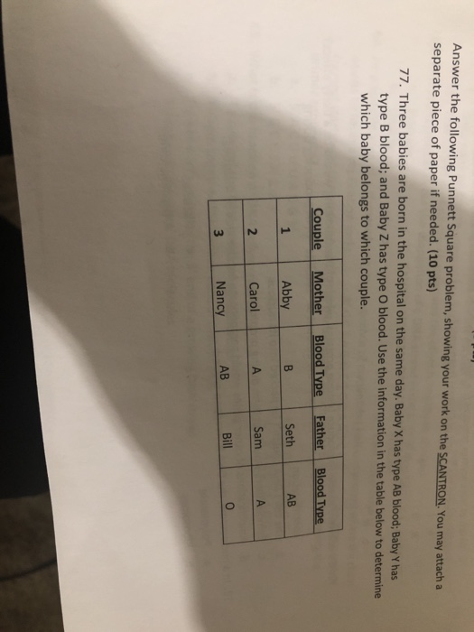 Solved Answer the following Punnett Square problem, showing | Chegg.com