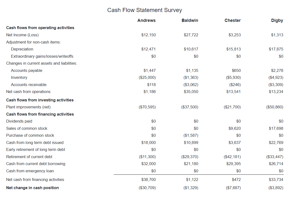Solved Assuming no brokerage fees, calculate the amount of | Chegg.com