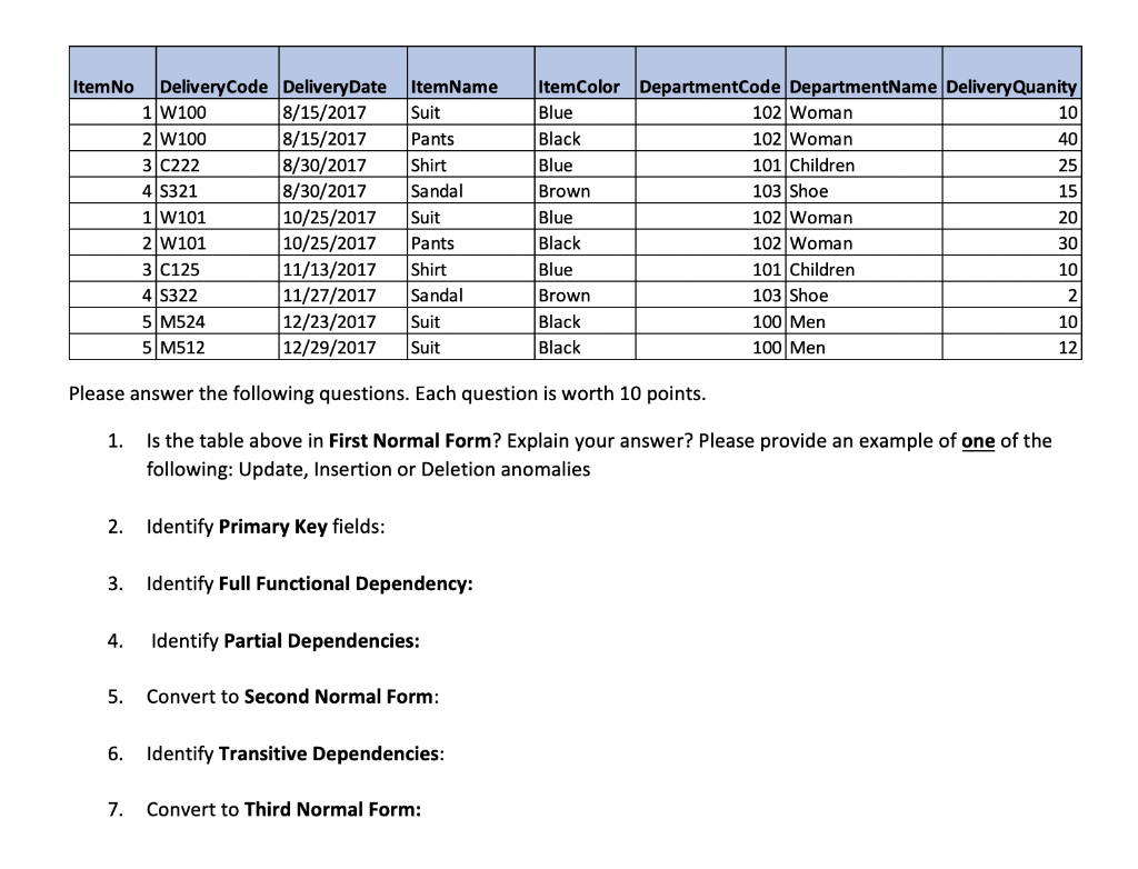 Solved hello, this is a database question. please help or | Chegg.com