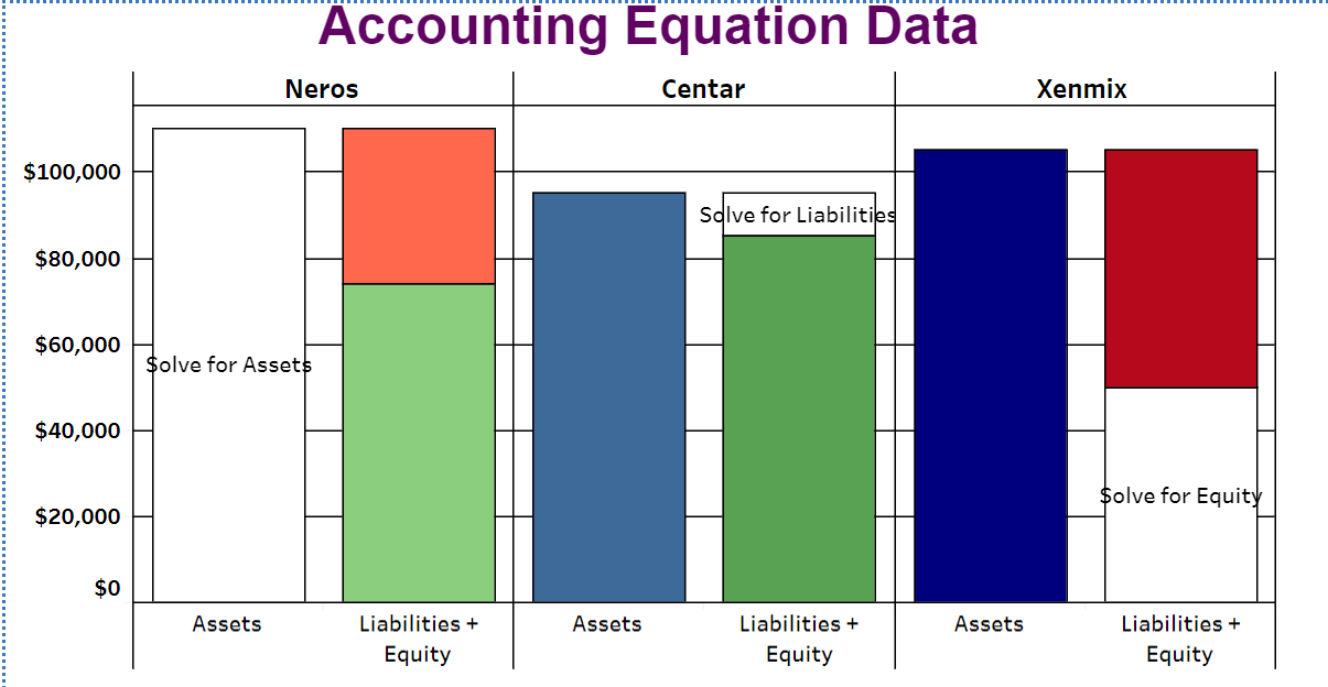 Income Statement Tableau Example (The question is exactly the same as I posted there | Chegg.com