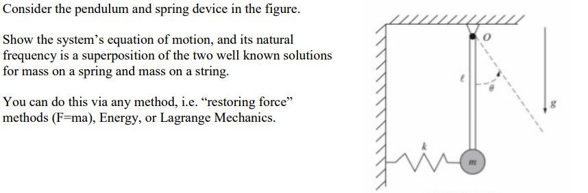 Solved Consider the pendulum and spring device in the | Chegg.com
