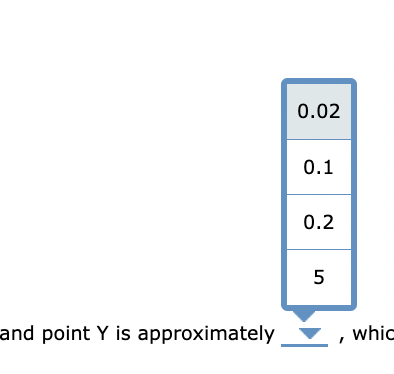 Solved 3. Using the midpoint method The following graph | Chegg.com