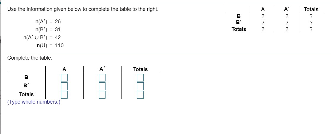 Solved: Use The Information Given Below To Complete The Ta... | Chegg.com