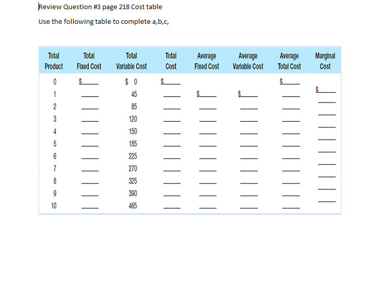 A firm has fixed costs of 60 and variable costs as