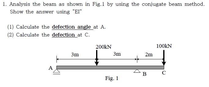 Solved 1. Analysis The Beam As Shown In Fig. 1 By Using The | Chegg.com