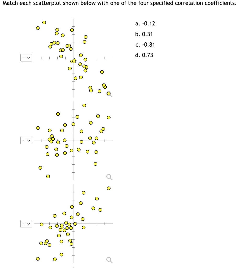 Solved Match each scatterplot shown below with one of the | Chegg.com