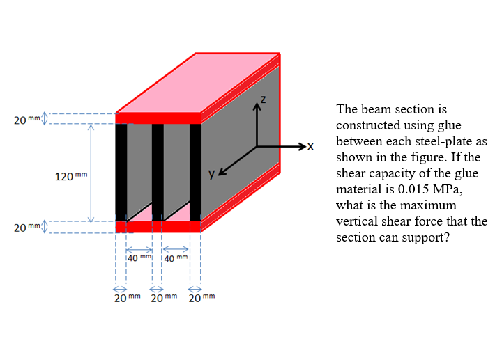 Solved N 20 mm →X M 120 mm yk The beam section is | Chegg.com