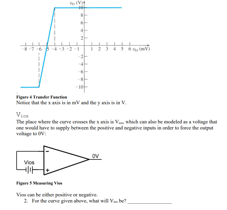 Solved Figure 4 Transfer Function Notice that the x axis is | Chegg.com
