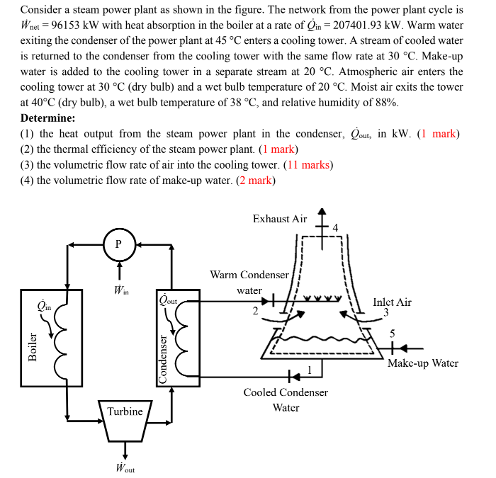 Cooling a Steam Turbine with its own Output Water - Even at 200c