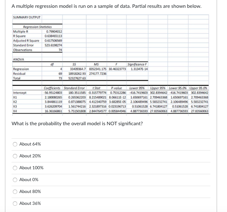 Solved A multiple regression model is run on a sample of | Chegg.com