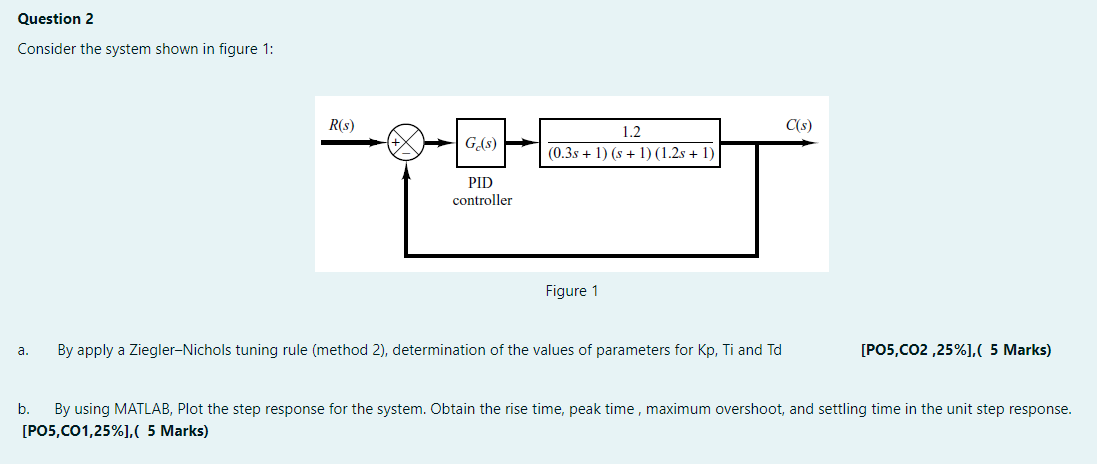 Solved Question 2 Consider the system shown in figure 1: | Chegg.com