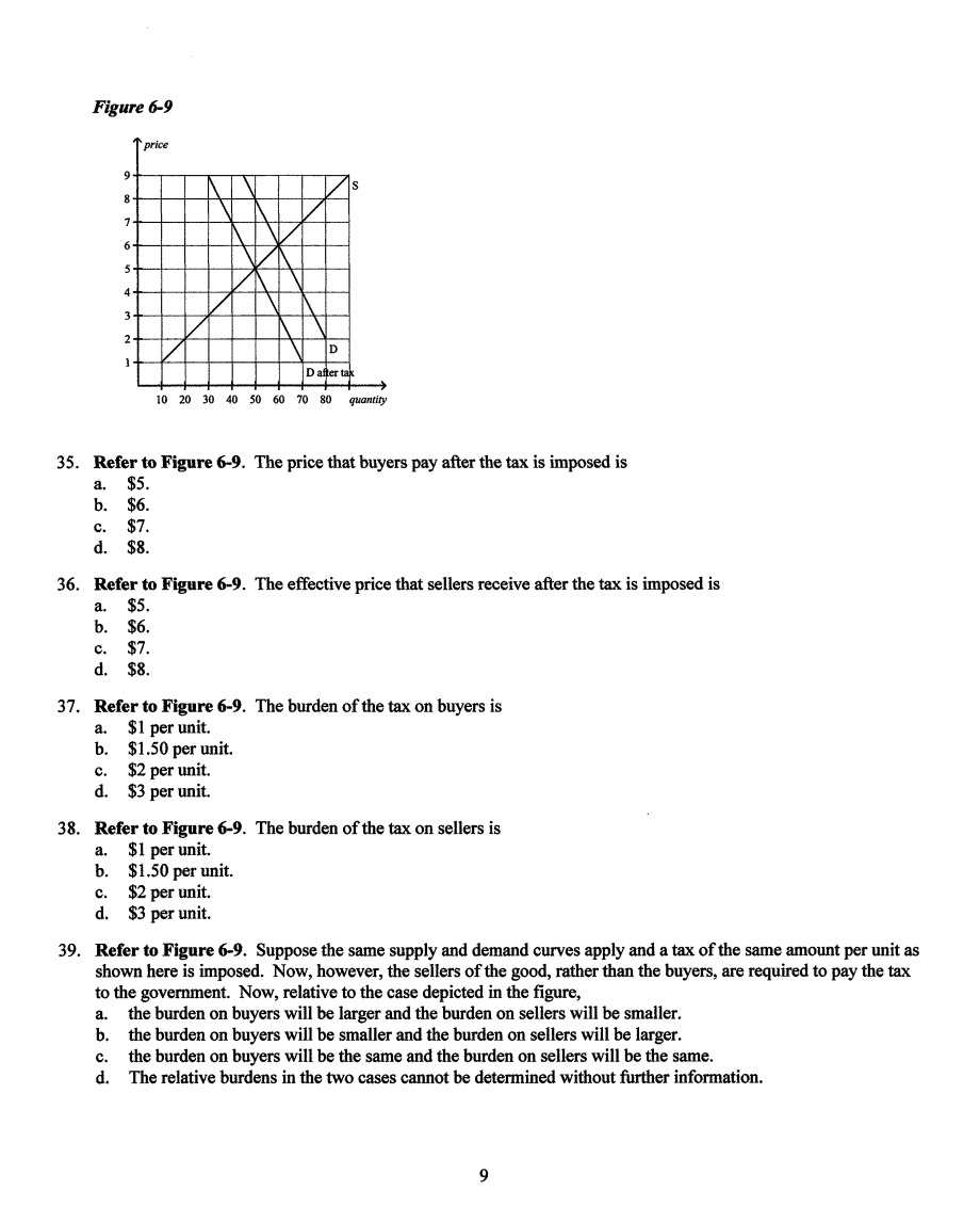 Solved Figure 6-9 price 9 9 S 8 7 6 5 5 4 3- 2- D ] Dafter | Chegg.com