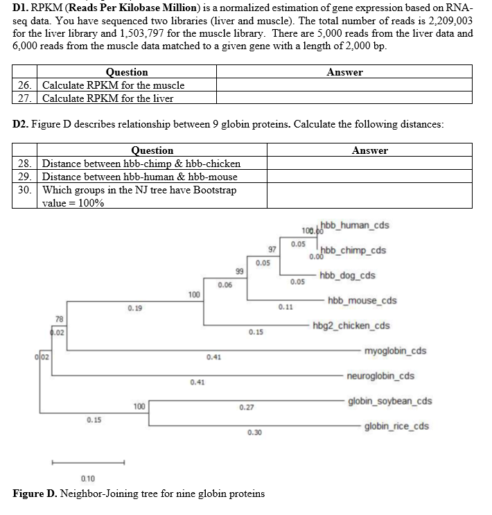 Solved D1. RPKM (Reads Per Kilobase Million) is a normalized | Chegg.com