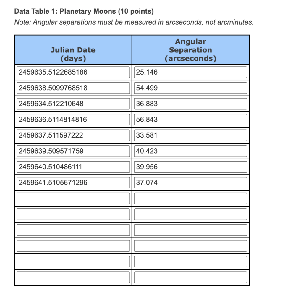 Solved Using the data below: Record the semi-major axis, a