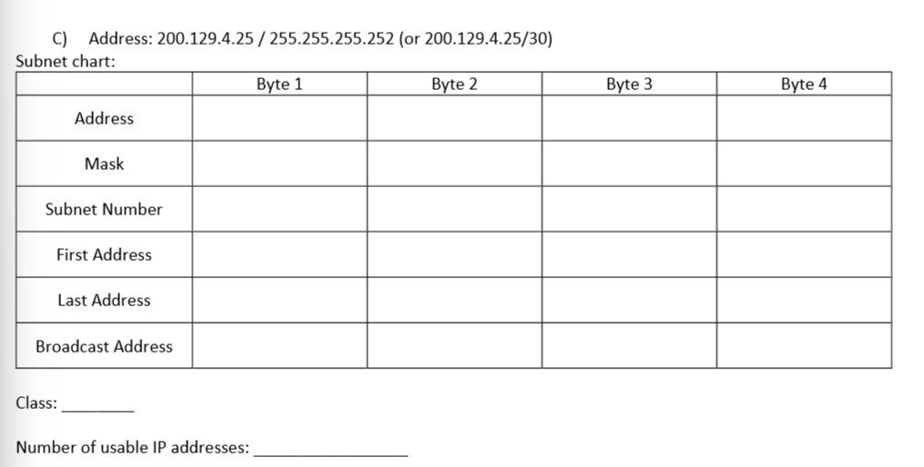 Solved C) Address: 200.129.4.25 / 255.255.255.252 (or | Chegg.com