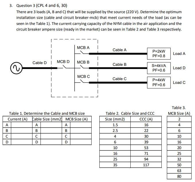 Solved 3. Question 3 (CPL 4 and 6, 30) There are 3 loads (A, | Chegg.com