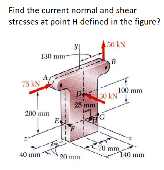Solved Find the current normal and shear stresses at point H | Chegg.com