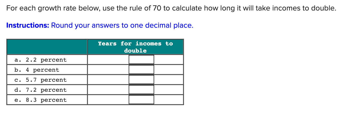 Solved For Each Growth Rate Below, Use The Rule Of 70 To | Chegg.com