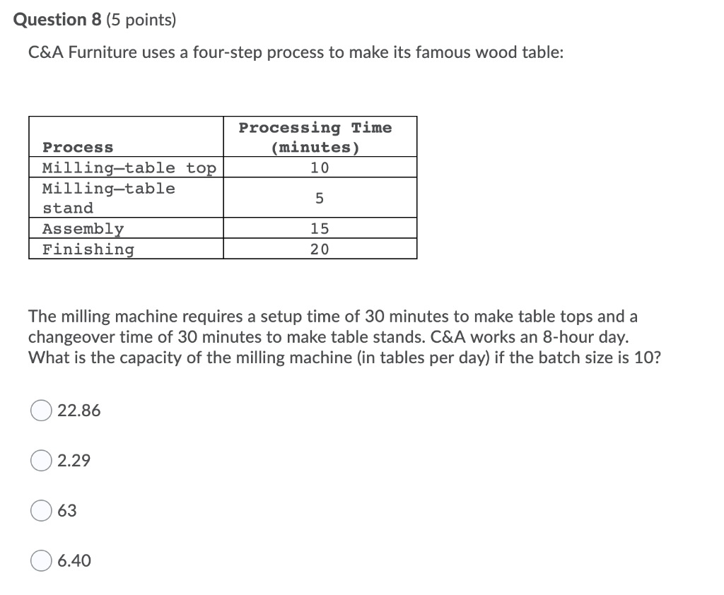 Solved Question 8 (5 points) C&A Furniture uses a fourstep