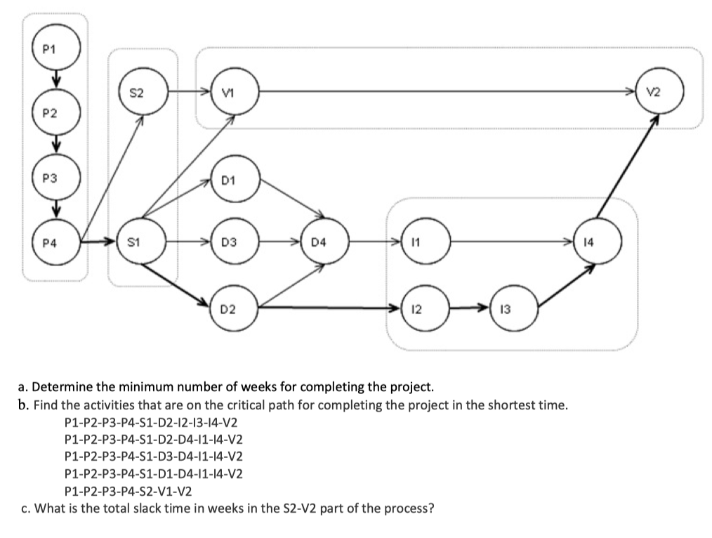 Solved 1. You work for a company that makes cell phones and