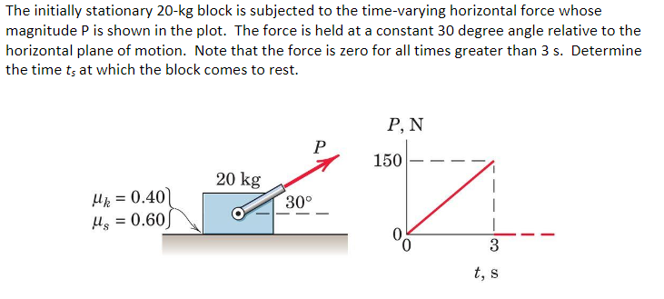 Solved The initially stationary 20-kg block is subjected to | Chegg.com