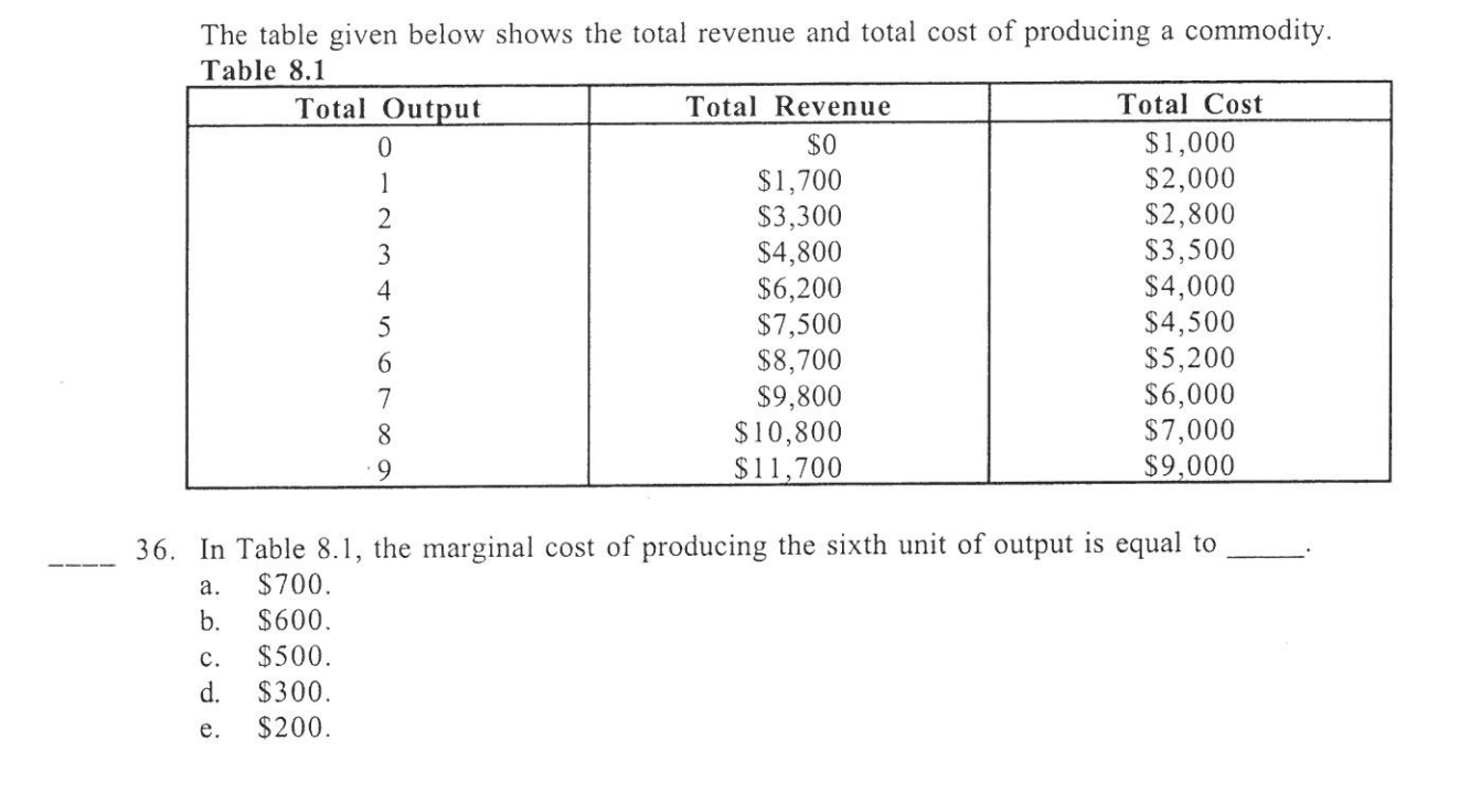 Solved The figure given below shows the demand and cost | Chegg.com