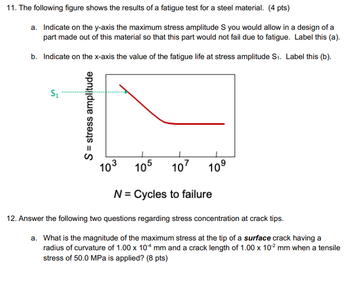 Solved 11. The following figure shows the results of a | Chegg.com