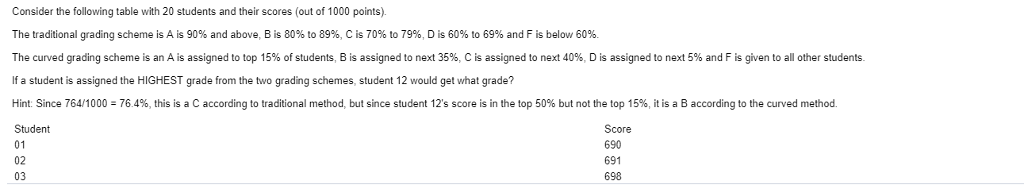 Solved Consider the following table with 20 students and | Chegg.com